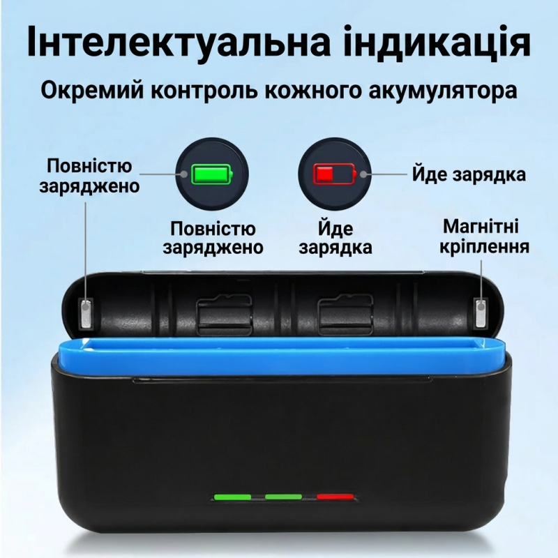 Зарядний кейс для акумуляторів GoPro Hero 12/11/10/9 на 3 слоти
