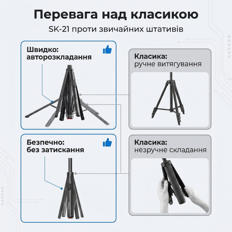 Штатив-монопод для смартфона Ulanzi SK-21 з магнітним кріплення MagSafe та Bluetooth пультом 180 cм