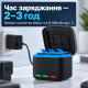 Зарядний кейс для акумуляторів GoPro Hero 9/10/11/12 з 2 батареями 2000 мА·год