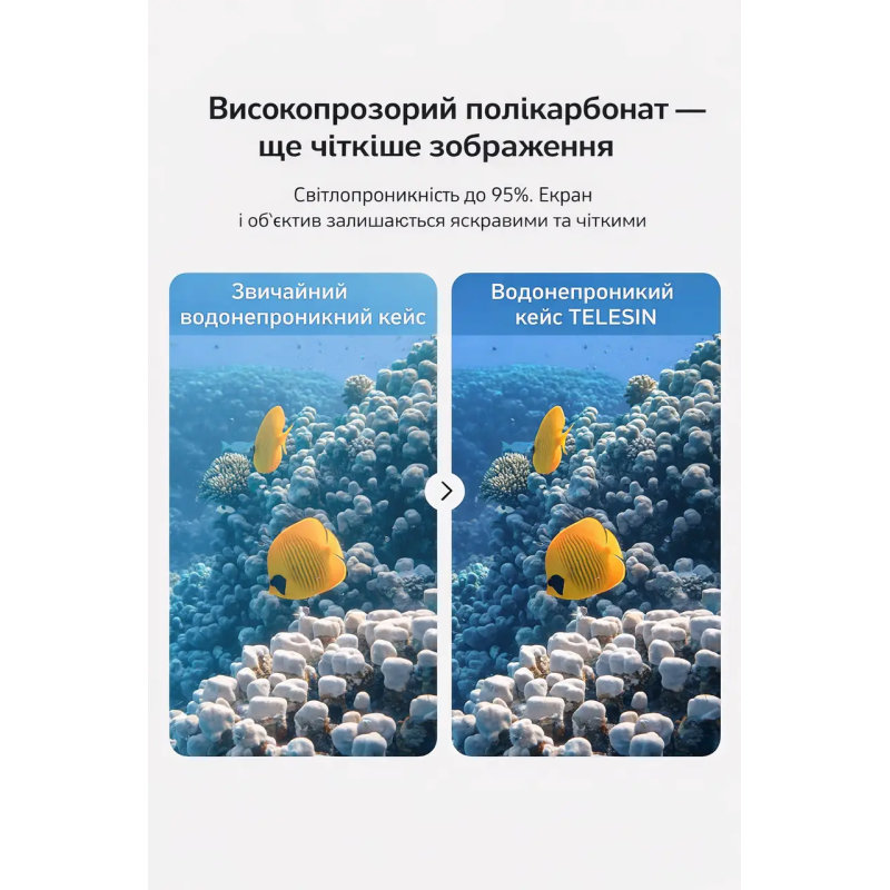 Водонепроникний кейс-чохол для DJI Osmo Action 6 TELESIN 60 м