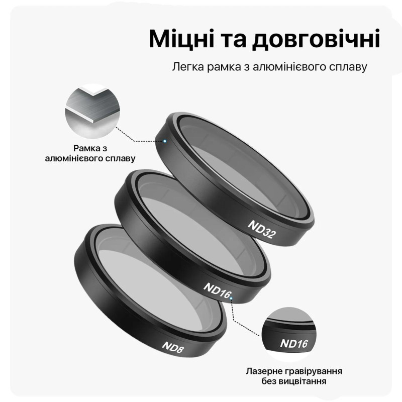 Набор фильтров для DJI Osmo Action 3/4/5pro CPL, ND8, ND16, ND32 Telesin S5-FLT-06-TDJ