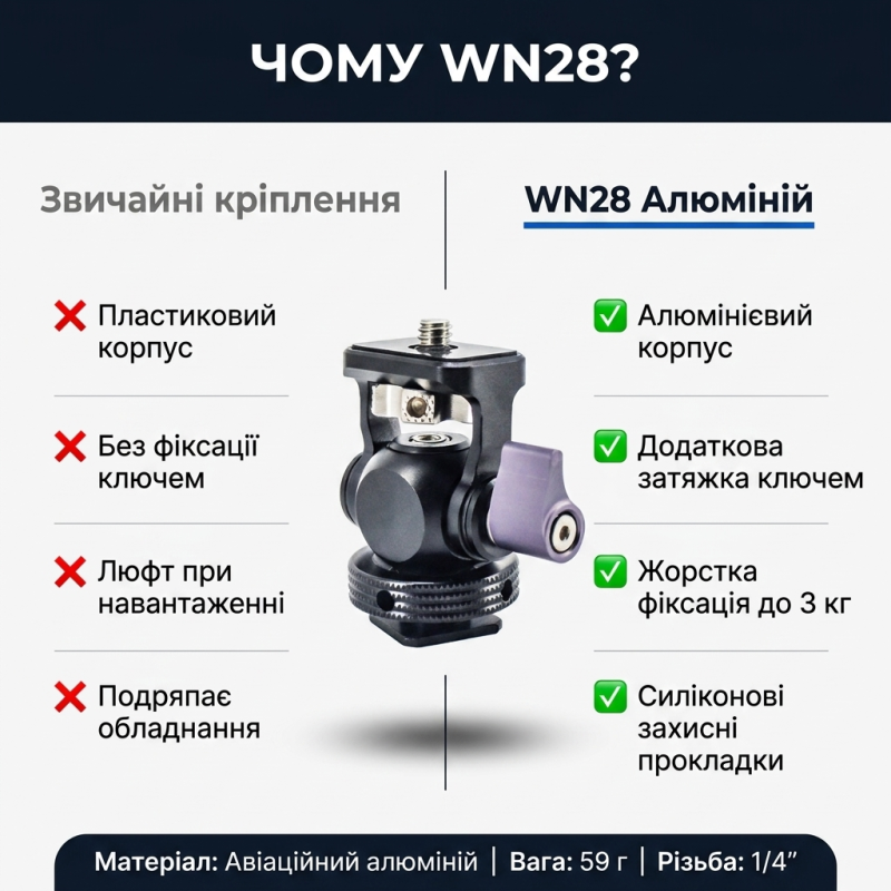 Крепление шаровая голова холодный башмак монитор камера 360° алюминий 1/4" WN28